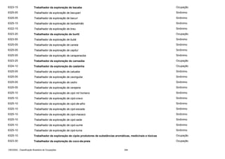 6323-15

Trabalhador da exploração de bacaba

Ocupação

6325-05

Trabalhador da exploração de bacupari

Sinônimo

6325-05

Trabalhador da exploração de bacuri

Sinônimo

6325-15

Trabalhador da exploração de barbatimão

Sinônimo

6322-15

Trabalhador da exploração de breu

Sinônimo

6323-20

Trabalhador da exploração de buriti

Ocupação

6323-55

Trabalhador da exploração de butiá

Sinônimo

6325-05

Trabalhador da exploração de canela

Sinônimo

6325-05

Trabalhador da exploração de capituí

Sinônimo

6325-05

Trabalhador da exploração de carapanaúba

Sinônimo

6323-25

Trabalhador da exploração de carnaúba

Ocupação

6324-10

Trabalhador da exploração de castanha

Ocupação

6325-05

Trabalhador da exploração de catuaba

Sinônimo

6325-05

Trabalhador da exploração de caxinguba

Sinônimo

6325-05

Trabalhador da exploração de cedro

Sinônimo

6325-05

Trabalhador da exploração de cerejeira

Sinônimo

6325-10

Trabalhador da exploração de cipó mil homens

Sinônimo

6325-10

Trabalhador da exploração de cipó-cravo

Sinônimo

6325-10

Trabalhador da exploração de cipó-de-alho

Sinônimo

6325-10

Trabalhador da exploração de cipó-escada

Sinônimo

6325-10

Trabalhador da exploração de cipó-macaco

Sinônimo

6325-10

Trabalhador da exploração de cipó-seda

Sinônimo

6325-10

Trabalhador da exploração de cipó-sume

Sinônimo

6325-10

Trabalhador da exploração de cipó-tuína

Sinônimo

6325-10

Trabalhador da exploração de cipós produtores de substâncias aromáticas, medicinais e tóxicas

Ocupação

6323-30

Trabalhador da exploração de coco-da-praia

Ocupação

CBO2002 - Classificação Brasileira de Ocupações

394

 