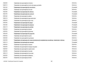 6325-05

Trabalhador da exploração de moreira

Sinônimo

6325-15

Trabalhador da exploração de murici-da-casca-vermelha

Sinônimo

6323-45

Trabalhador da exploração de murumuru

Ocupação

6325-05

Trabalhador da exploração de mururé

Sinônimo

6323-50

Trabalhador da exploração de oiticica

Ocupação

6323-55

Trabalhador da exploração de ouricuri

Ocupação

6323-40

Trabalhador da exploração de pãina

Sinônimo

6325-15

Trabalhador da exploração de pau-para-tudo

Sinônimo

6325-05

Trabalhador da exploração de pau-rosa

Sinônimo

6323-60

Trabalhador da exploração de pequi

Ocupação

6323-65

Trabalhador da exploração de piaçava

Ocupação

6324-15

Trabalhador da exploração de pinhão

Ocupação

6325-05

Trabalhador da exploração de piquiá

Sinônimo

6325-05

Trabalhador da exploração de preciosa

Sinônimo

6324-20

Trabalhador da exploração de pupunha

Ocupação

6325-05

Trabalhador da exploração de quina

Sinônimo

6325-05

Trabalhador da exploração de quinarana

Sinônimo

6325-20

Trabalhador da exploração de raízes produtoras de substâncias aromáticas, medicinais e tóxicas

Ocupação

6322-15

Trabalhador da exploração de resinas

Ocupação

6325-05

Trabalhador da exploração de sacaca

Sinônimo

6325-05

Trabalhador da exploração de sangue de grado

Sinônimo

6325-05

Trabalhador da exploração de santa maria

Sinônimo

6325-05

Trabalhador da exploração de sucuba

Sinônimo

6322-15

Trabalhador da exploração de sucuruba

Sinônimo

6325-05

Trabalhador da exploração de tatajuba

Sinônimo

6325-20

Trabalhador da exploração de timbó

Sinônimo

CBO2002 - Classificação Brasileira de Ocupações

396

 