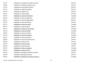 7122-10

Trabalhador na colocação de inscrições em pedras

Sinônimo

7683-05

Trabalhador na confecção de peças de couro

Sinônimo

5143-25

Trabalhador na conservação de edifícios

Sinônimo

6313-15

Trabalhador na criação de mexilhões

Sinônimo

6313-35

Trabalhador na criação de rãs

Sinônimo

6222-10

Trabalhador na cultura de agave

Sinônimo

6227-05

Trabalhador na cultura de amendoim

Ocupação

6223-15

Trabalhador na cultura de batata-doce

Sinônimo

6223-15

Trabalhador na cultura de batata-inglesa

Sinônimo

6223-15

Trabalhador na cultura de beterraba

Sinônimo

6227-10

Trabalhador na cultura de canola

Ocupação

6223-15

Trabalhador na cultura de cebola

Sinônimo

6227-15

Trabalhador na cultura de coco-da-baía

Ocupação

6227-20

Trabalhador na cultura de dendê

Ocupação

6223-20

Trabalhador na cultura de hortaliças

Sinônimo

6227-25

Trabalhador na cultura de mamona

Ocupação

6223-15

Trabalhador na cultura de mandioca

Sinônimo

6228-05

Trabalhador na cultura de pimenta-do-reino

Sinônimo

6225-05

Trabalhador na cultura de romã

Sinônimo

6227-30

Trabalhador na cultura de soja

Ocupação

6223-05

Trabalhador na cultura de tomate

Sinônimo

6227-35

Trabalhador na cultura do girassol

Ocupação

6227-40

Trabalhador na cultura do linho

Ocupação

8233-25

Trabalhador na fabricação de artefatos de cimento

Sinônimo

8232-65

Trabalhador na fabricação de esmeris

Sinônimo

8232-65

Trabalhador na fabricação de produtos abrasivos

Ocupação

CBO2002 - Classificação Brasileira de Ocupações

399

 