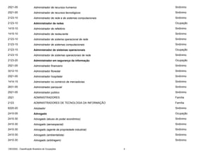 2521-05

Administrador de recursos humanos

Sinônimo

2521-05

Administrador de recursos tecnológicos

Sinônimo

2123-10

Administrador de rede e de sistemas computacionais

Sinônimo

2123-10

Administrador de redes

Ocupação

1415-10

Administrador de refeitório

Sinônimo

1415-10

Administrador de restaurante

Sinônimo

2123-10

Administrador de sistema operacional de rede

Sinônimo

2123-15

Administrador de sistemas computacionais

Sinônimo

2123-15

Administrador de sistemas operacionais

Ocupação

2123-15

Administrador de sistemas operacionais de rede

Sinônimo

2123-20

Administrador em segurança da informação

Ocupação

2521-05

Administrador financeiro

Sinônimo

3212-10

Administrador florestal

Sinônimo

2521-05

Administrador hospitalar

Sinônimo

1414-15

Administrador no comércio de mercadorias

Sinônimo

2631-05

Administrador paroquial

Sinônimo

2521-05

Administrador público

Sinônimo

2521

ADMINISTRADORES

Família

2123

ADMINISTRADORES DE TECNOLOGIA DA INFORMAÇÃO

Família

6220-20

Adubador

Sinônimo

2410-05

Advogado

Ocupação

2410-30

Advogado (abuso do poder econômico)

Sinônimo

2410-30

Advogado (aeroespacial)

Sinônimo

2410-30

Advogado (agente de propriedade industrial)

Sinônimo

2410-30

Advogado (ambientalista)

Sinônimo

2410-30

Advogado (arbitragem)

Sinônimo

CBO2002 - Classificação Brasileira de Ocupações

4

 