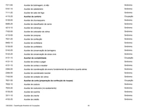 7311-65

Auxiliar de bobinagem, à mão

Sinônimo

5161-10

Auxiliar de cabeleireiro

Sinônimo

7111-20

Auxiliar de cabo de fogo

Sinônimo

4110-25

Auxiliar de cartório

Ocupação

5135-05

Auxiliar de churrasqueiro

Sinônimo

8485-25

Auxiliar de classificador de carne

Sinônimo

4213-10

Auxiliar de cobrança

Sinônimo

7163-05

Auxiliar de colocador de vidros

Sinônimo

4110-05

Auxiliar de compras

Sinônimo

7631-25

Auxiliar de confecção

Sinônimo

8483-10

Auxiliar de confeitaria

Sinônimo

5135-05

Auxiliar de confeiteiro

Sinônimo

5143-25

Auxiliar de conservação de barragens

Sinônimo

5143-25

Auxiliar de conservação de obras civis

Sinônimo

4131-10

Auxiliar de contabilidade

Ocupação

4131-10

Auxiliar de contas a pagar

Sinônimo

4131-10

Auxiliar de contas a receber

Sinônimo

2394-05

Auxiliar de coordenação de ensino fundamental de primeira a quarta séries

Sinônimo

2394-05

Auxiliar de coordenador escolar

Sinônimo

7163-05

Auxiliar de cortador de vidros

Sinônimo

7631-05

Auxiliar de corte (preparação da confecção de roupas)

Ocupação

7632-10

Auxiliar de costura

Sinônimo

7633-20

Auxiliar de costureira (no acabamento)

Sinônimo

5135-05

Auxiliar de cozinha

Sinônimo

3311-10

Auxiliar de creche

Sinônimo

4102-25

Auxiliar de crédito

Sinônimo

CBO2002 - Classificação Brasileira de Ocupações

40

 