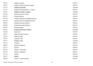 7224-15

Trefilador à máquina

Sinônimo

7224-15

Trefilador de barras de metal, à máquina

Sinônimo

8117-75

Trefilador de borracha

Ocupação

7511-30

Trefilador de metais preciosos, a máquina

Sinônimo

7224-15

Trefilador de metais, à máquina

Ocupação

6231-05

Treinador (asininos e muares)

Sinônimo

6231-25

Treinador (eqüinos)

Sinônimo

2241-25

Treinador assistente de modalidade esportiva

Sinônimo

2241-25

Treinador auxiliar de modalidade esportiva

Sinônimo

3762-25

Treinador de animais (circense)

Sinônimo

6230-05

Treinador de animais domésticos

Sinônimo

2241-25

Treinador esportivo

Sinônimo

2241-35

Treinador profissional de futebol

Ocupação

7612-05

Triador de lã

Sinônimo

5192-10

Triador de material reciclável

Sinônimo

5192-10

Triador de sucata

Sinônimo

7681-15

Tricotador, à mão

Sinônimo

7681-15

Tricoteiro, à mão

Ocupação

7621-10

Trinchador

Sinônimo

8485-25

Tripeiro em matadouro

Sinônimo

6121-15

Triticultor

Sinônimo

6221-20

Triticultor - conta própria

Sinônimo

6221-20

Triticultor - empregador

Sinônimo

5112-15

Trocador

Sinônimo

7828-10

Tropeiro

Ocupação

6226-05

Tropeiro - na cultura de cacau

Sinônimo

CBO2002 - Classificação Brasileira de Ocupações

407

 
