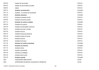 8232-50

Vazador de vidro fundido

Sinônimo

8232-50

Vazador de vidro fundido em moldes

Sinônimo

2625-05

Vedete

Sinônimo

5242-15

Vendedor permissionário

Ocupação

5211-10

Vendedor - no comércio de mercadorias

Sinônimo

5243-05

Vendedor ambulante

Ocupação

4212-10

Vendedor de apostas de turfe

Sinônimo

5243-05

Vendedor de cachorro quente

Sinônimo

5211-10

Vendedor de comércio varejista

Ocupação

5241-05

Vendedor de consórcio

Sinônimo

3541-20

Vendedor de informações comerciais

Sinônimo

5242-10

Vendedor de jornais e revistas

Sinônimo

5241-05

Vendedor de livros

Sinônimo

5243-10

Vendedor de pipocas ambulante

Sinônimo

5241-05

Vendedor de plano de saúde

Sinônimo

4212-10

Vendedor de poule

Sinônimo

5241-05

Vendedor de serviços

Sinônimo

5211-05

Vendedor em comércio atacadista

Ocupação

5241-05

Vendedor em domicílio

Ocupação

5211-10

Vendedor interno

Sinônimo

5241-05

Vendedor orçamentista

Sinônimo

5241-05

Vendedor por catálogos

Sinônimo

5241-05

Vendedor porta a porta

Sinônimo

3541-45

Vendedor pracista

Ocupação

5243

VENDEDORES AMBULANTES

Família

5242

VENDEDORES EM BANCAS, QUIOSQUES E BARRACAS

Família

CBO2002 - Classificação Brasileira de Ocupações

409

 