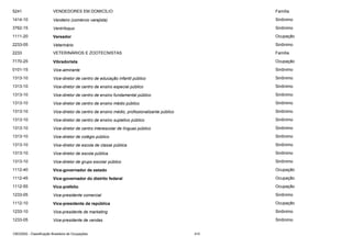 5241

VENDEDORES EM DOMICÍLIO

Família

1414-10

Vendeiro (comércio varejista)

Sinônimo

3762-15

Ventríloquo

Sinônimo

1111-20

Vereador

Ocupação

2233-05

Veterinário

Sinônimo

2233

VETERINÁRIOS E ZOOTECNISTAS

Família

7170-25

Vibradorista

Ocupação

0101-15

Vice-almirante

Sinônimo

1313-10

Vice-diretor de centro de educação infantil público

Sinônimo

1313-10

Vice-diretor de centro de ensino especial público

Sinônimo

1313-10

Vice-diretor de centro de ensino fundamental público

Sinônimo

1313-10

Vice-diretor de centro de ensino médio público

Sinônimo

1313-10

Vice-diretor de centro de ensino médio, profissionalizante público

Sinônimo

1313-10

Vice-diretor de centro de ensino supletivo público

Sinônimo

1313-10

Vice-diretor de centro interescolar de línguas público

Sinônimo

1313-10

Vice-diretor de colégio público

Sinônimo

1313-10

Vice-diretor de escola de classe pública

Sinônimo

1313-10

Vice-diretor de escola pública

Sinônimo

1313-10

Vice-diretor de grupo escolar público

Sinônimo

1112-40

Vice-governador de estado

Ocupação

1112-45

Vice-governador do distrito federal

Ocupação

1112-55

Vice-prefeito

Ocupação

1233-05

Vice-presidente comercial

Sinônimo

1112-10

Vice-presidente da república

Ocupação

1233-10

Vice-presidente de marketing

Sinônimo

1233-05

Vice-presidente de vendas

Sinônimo

CBO2002 - Classificação Brasileira de Ocupações

410

 