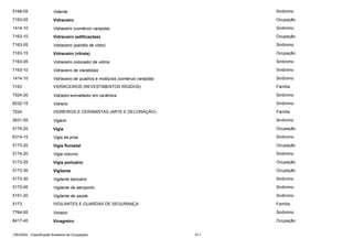 5168-05

Vidente

Sinônimo

7163-05

Vidraceiro

Ocupação

1414-10

Vidraceiro (comércio varejista)

Sinônimo

7163-10

Vidraceiro (edificações)

Ocupação

7163-05

Vidraceiro (painéis de vidro)

Sinônimo

7163-15

Vidraceiro (vitrais)

Ocupação

7163-05

Vidraceiro colocador de vidros

Sinônimo

7163-10

Vidraceiro de clarabóias

Sinônimo

1414-10

Vidraceiro de quadros e molduras (comércio varejista)

Sinônimo

7163

VIDRACEIROS (REVESTIMENTOS RÍGIDOS)

Família

7524-20

Vidrador-esmaltador em cerâmica

Sinônimo

8232-15

Vidreiro

Sinônimo

7524

VIDREIROS E CERAMISTAS (ARTE E DECORAÇÃO)

Família

2631-05

Vigário

Sinônimo

5174-20

Vigia

Ocupação

6314-15

Vigia da proa

Sinônimo

5173-20

Vigia florestal

Ocupação

5174-20

Vigia noturno

Sinônimo

5173-25

Vigia portuário

Ocupação

5173-30

Vigilante

Ocupação

5173-30

Vigilante bancário

Sinônimo

5173-05

Vigilante de aeroporto

Sinônimo

5151-20

Vigilante de saúde

Sinônimo

5173

VIGILANTES E GUARDAS DE SEGURANÇA

Família

7764-05

Vimeiro

Sinônimo

8417-40

Vinagreiro

Ocupação

CBO2002 - Classificação Brasileira de Ocupações

411

 