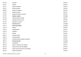 8417-20

Vinhateiro

Sinônimo

6125-15

Vinicultor

Sinônimo

7641-15

Virador de calçados

Sinônimo

7245-10

Virador de chapas

Sinônimo

8485-25

Virador em matadouro

Sinônimo

5151-05

Visitador de saúde

Sinônimo

5151-05

Visitador de saúde em domicílio

Sinônimo

5151-20

Visitador sanitário

Ocupação

5151-20

Visitador sanitário domiciliar

Sinônimo

3517-25

Vistoriador de risco de auto

Sinônimo

3517-30

Vistoriador de sinistros

Sinônimo

2151-50

Vistoriador naval

Ocupação

3751-15

Visual merchandiser

Ocupação

6125-15

Viticultor

Sinônimo

7163-15

Vitralista (vitrais)

Sinônimo

7524-20

Vitrificador

Sinônimo

3751-10

Vitrinista

Sinônimo

6320-15

Viveirista (mudas)

Sinônimo

6220-15

Viveirista agrícola

Sinônimo

6124-20

Viveirista de flores e plantas ornamentais

Sinônimo

6320-15

Viveirista florestal

Ocupação

2614-15

Vocabularista

Sinônimo

2631-05

Voduno ( ministro de culto religioso)

Sinônimo

2631-05

Vodunsi (ministro de culto religioso)

Sinônimo

2631-05

Vodunsi poncilê (ministro de culto religioso)

Sinônimo

6220-20

Volante na agricultura

Sinônimo

CBO2002 - Classificação Brasileira de Ocupações

412

 