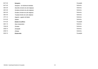 8417-45

Xaropeiro

Ocupação

8417-45

Xaropeiro - na indústria de bebidas

Sinônimo

2631-05

Xeramõe (ministro de culto religioso)

Sinônimo

2631-05

Xondaria (ministro de culto religioso)

Sinônimo

2631-05

Xondáro (ministro de culto religioso)

Sinônimo

2631-05

Ywyrájá (ministro de culto religioso)

Sinônimo

3771-10

Zagueiro - jogador de futebol

Sinônimo

5141-20

Zelador

Sinônimo

5141-20

Zelador de edifício

Ocupação

2631-10

Zenji (missionário)

Sinônimo

7232-35

Zincador

Sinônimo

2030-10

Zoologista

Sinônimo

2030-10

Zoólogo

Sinônimo

2233-10

Zootecnista

Ocupação

CBO2002 - Classificação Brasileira de Ocupações

413

 