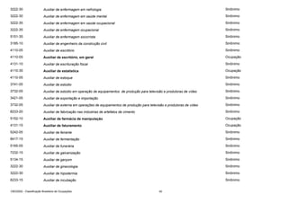 3222-30

Auxiliar de enfermagem em nefrologia

Sinônimo

3222-30

Auxiliar de enfermagem em saúde mental

Sinônimo

3222-35

Auxiliar de enfermagem em saúde ocupacional

Sinônimo

3222-35

Auxiliar de enfermagem ocupacional

Sinônimo

5151-35

Auxiliar de enfermagem socorrista

Sinônimo

3185-10

Auxiliar de engenheiro da construção civil

Sinônimo

4110-05

Auxiliar de escritório

Sinônimo

4110-05

Auxiliar de escritório, em geral

Ocupação

4131-10

Auxiliar de escrituração fiscal

Sinônimo

4110-35

Auxiliar de estatística

Ocupação

4110-05

Auxiliar de estoque

Sinônimo

3741-05

Auxiliar de estúdio

Sinônimo

3732-05

Auxiliar de estúdio em operação de equipamentos de produção para televisão e produtoras de vídeo

Sinônimo

3421-05

Auxiliar de exportação e importação

Sinônimo

3732-05

Auxiliar de externa em operações de equipamentos de produção para televisão e produtoras de vídeo

Sinônimo

8233-20

Auxiliar de fabricação nas indústrias de artefatos de cimento

Sinônimo

5152-10

Auxiliar de farmácia de manipulação

Ocupação

4131-15

Auxiliar de faturamento

Ocupação

5242-05

Auxiliar de feirante

Sinônimo

8417-15

Auxiliar de fermentação

Sinônimo

5165-05

Auxiliar de funerária

Sinônimo

7232-15

Auxiliar de galvanização

Sinônimo

5134-15

Auxiliar de garçom

Sinônimo

3222-30

Auxiliar de ginecologia

Sinônimo

3222-30

Auxiliar de hipodermia

Sinônimo

6233-15

Auxiliar de incubação

Sinônimo

CBO2002 - Classificação Brasileira de Ocupações

42

 