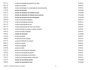 3741-10

Auxiliar de instalação (equipamentos de rádio)

Sinônimo

6321-15

Auxiliar de inventário

Sinônimo

9922-25

Auxiliar de jardinagem na conservação de vias permanentes

Sinônimo

4110-20

Auxiliar de judiciário

Ocupação

5152-15

Auxiliar de laboratório de análises clínicas

Ocupação

8181-10

Auxiliar de laboratório de análises físico-químicas

Ocupação

5152-20

Auxiliar de laboratório de imunobiológicos

Ocupação

7664-05

Auxiliar de laboratório fotográfico

Sinônimo

3011-05

Auxiliar de laboratorista (indústria)

Sinônimo

3011-10

Auxiliar de laboratorista de solo

Sinônimo

3011-10

Auxiliar de laboratorista de solos e de concreto

Sinônimo

5163-10

Auxiliar de lavador de roupas, a máquina industrial

Sinônimo

5163-15

Auxiliar de lavador de tapetes

Sinônimo

5163-45

Auxiliar de lavanderia

Ocupação

5143-20

Auxiliar de limpeza

Sinônimo

7842-05

Auxiliar de linha de produção

Sinônimo

9191-10

Auxiliar de lubrificador de veículos

Sinônimo

2626-15

Auxiliar de maestro

Sinônimo

8485-20

Auxiliar de magarefe

Sinônimo

5134-05

Auxiliar de mâitre

Sinônimo

5143-10

Auxiliar de manutenção de edificações

Sinônimo

5143-25

Auxiliar de manutenção de edifícios

Sinônimo

9911-05

Auxiliar de manutenção de linha férrea

Sinônimo

5143-10

Auxiliar de manutenção elétrica e hidráulica

Sinônimo

5143-10

Auxiliar de manutenção predial

Ocupação

7826-25

Auxiliar de maquinista de trem

Ocupação

CBO2002 - Classificação Brasileira de Ocupações

43

 