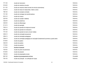 7711-05

Auxiliar de marceneiro

Sinônimo

9144-05

Auxiliar de mecânico de autos

Sinônimo

9111-20

Auxiliar de mecânico diesel (exceto de veículos automotores)

Sinônimo

5134-15

Auxiliar de mesa em restaurantes, hotéis e outros

Sinônimo

7661-25

Auxiliar de montador de fotolito

Sinônimo

7311-60

Auxiliar de montagem de transformadores

Sinônimo

2613-10

Auxiliar de museus

Sinônimo

2237-05

Auxiliar de nutrição e dietética

Sinônimo

3222-30

Auxiliar de obstetrícia

Sinônimo

3222-30

Auxiliar de oftalmologia

Sinônimo

5112-10

Auxiliar de operação

Sinônimo

7633-10

Auxiliar de operador de máquina de bordar

Sinônimo

6321-20

Auxiliar de operador de motosserra

Sinônimo

7731-25

Auxiliar de operador de serra circular múltipla

Sinônimo

2394-10

Auxiliar de orientação educacional

Sinônimo

2394-15

Auxiliar de orientação pedagógica

Sinônimo

2394-15

Auxiliar de orientação pedagógica em educação fundamental de primeira a quarta séries

Sinônimo

5135-05

Auxiliar de padeiro

Sinônimo

3222-30

Auxiliar de parteira

Sinônimo

7170-20

Auxiliar de pedreiro

Sinônimo

4110-30

Auxiliar de pessoal

Ocupação

7233-20

Auxiliar de pintor de automóveis

Sinônimo

5135-05

Auxiliar de pizzaiolo

Sinônimo

7223-25

Auxiliar de preparação de areia

Sinônimo

8421-20

Auxiliar de processamento de fumo

Ocupação

7631-25

Auxiliar de produção - na confecção de roupas

Sinônimo

CBO2002 - Classificação Brasileira de Ocupações

44

 