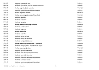 8421-20

Auxiliar de produção de fumo

Sinônimo

8414-48

Auxiliar de produção de gorduras vegetais comestíveis

Sinônimo

5152-25

Auxiliar de produção farmacêutica

Ocupação

4110-05

Auxiliar de promoção de vendas (administrativo)

Sinônimo

3224-20

Auxiliar de prótese dentária

Ocupação

7664-20

Auxiliar de radiologia (revelação fotográfica)

Ocupação

4221-10

Auxiliar de recepção

Sinônimo

8481-15

Auxiliar de salsicheiro

Sinônimo

5151-20

Auxiliar de sanitarista

Sinônimo

3222-40

Auxiliar de saúde (navegação marítima)

Ocupação

3222-40

Auxiliar de saúde marítimo

Sinônimo

5173-30

Auxiliar de segurança

Sinônimo

4110-40

Auxiliar de seguros

Ocupação

7662-05

Auxiliar de serigrafia

Sinônimo

5134-25

Auxiliar de serviço de copa

Sinônimo

5173-30

Auxiliar de serviço de segurança

Sinônimo

3711-05

Auxiliar de serviços bibliotecários

Sinônimo

4110-45

Auxiliar de serviços de importação e exportação

Ocupação

7631-25

Auxiliar de serviços gerais - na confecção de roupas

Sinônimo

3514-30

Auxiliar de serviços jurídicos

Ocupação

7832-05

Auxiliar de serviços no aeroporto

Sinônimo

4110-05

Auxiliar de setor de compras (administrativo)

Sinônimo

2394-30

Auxiliar de supervisão de ensino

Sinônimo

4110-05

Auxiliar de supervisor de vendas (administrativo)

Sinônimo

2394-30

Auxiliar de supervisor escolar

Sinônimo

4110-10

Auxiliar de suporte à inteligência (nível auxiliar)

Sinônimo

CBO2002 - Classificação Brasileira de Ocupações

45

 