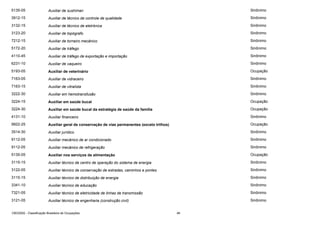 5135-05

Auxiliar de sushiman

Sinônimo

3912-15

Auxiliar de técnico de controle de qualidade

Sinônimo

3132-15

Auxiliar de técnico de eletrônica

Sinônimo

3123-20

Auxiliar de topógrafo

Sinônimo

7212-15

Auxiliar de torneiro mecânico

Sinônimo

5172-20

Auxiliar de tráfego

Sinônimo

4110-45

Auxiliar de tráfego de exportação e importação

Sinônimo

6231-10

Auxiliar de vaqueiro

Sinônimo

5193-05

Auxiliar de veterinário

Ocupação

7163-05

Auxiliar de vidraceiro

Sinônimo

7163-15

Auxiliar de vitralista

Sinônimo

3222-30

Auxiliar em hemotransfusão

Sinônimo

3224-15

Auxiliar em saúde bucal

Ocupação

3224-30

Auxiliar em saúde bucal da estratégia de saúde da família

Ocupação

4131-10

Auxiliar financeiro

Sinônimo

9922-25

Auxiliar geral de conservação de vias permanentes (exceto trilhos)

Ocupação

3514-30

Auxiliar jurídico

Sinônimo

9112-05

Auxiliar mecânico de ar condicionado

Sinônimo

9112-05

Auxiliar mecânico de refrigeração

Sinônimo

5135-05

Auxiliar nos serviços de alimentação

Ocupação

3115-15

Auxiliar técnico de centro de operação do sistema de energia

Sinônimo

3122-05

Auxiliar técnico de conservação de estradas, caminhos e pontes

Sinônimo

3115-15

Auxiliar técnico de distribuição de energia

Sinônimo

3341-10

Auxiliar técnico de educação

Sinônimo

7321-05

Auxiliar técnico de eletricidade de linhas de transmissão

Sinônimo

3121-05

Auxiliar técnico de engenharia (construção civil)

Sinônimo

CBO2002 - Classificação Brasileira de Ocupações

46

 