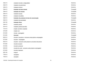 3544-15

Avaliador de artes e antiguidades

Sinônimo

3544-15

Avaliador de automóveis

Sinônimo

3544-15

Avaliador de bens

Sinônimo

3544-15

Avaliador de bens móveis

Ocupação

3544-10

Avaliador de imóveis

Ocupação

3544-15

Avaliador de jóias

Sinônimo

3544-10

Avaliador de prédios

Sinônimo

3524-10

Avaliador de produtos do meio de comunicação

Ocupação

3544-10

Avaliador de propriedade

Sinônimo

2241-05

Avaliador físico

Ocupação

3544-15

Avaliador judicial

Sinônimo

3514-10

Avaliador judicial (escrivão)

Sinônimo

1414-10

Aviador (comércio varejista)

Sinônimo

2153-05

Aviador civil

Sinônimo

6133-05

Avícola - empregador

Sinônimo

6133-05

Avicultor

Ocupação

6233-10

Avicultor de postura - exclusive conta própria e empregador

Sinônimo

6133-05

Avicultor - empregador

Sinônimo

6233-10

Avicultor - exclusive conta própria na avicultura de postura

Sinônimo

6133-05

Avicultor avozeiro

Sinônimo

6133-05

Avicultor comercial

Sinônimo

6233-05

Avicultor de corte - exclusive conta própria e empregador

Sinônimo

6133-05

Avicultor matrizeiro

Sinônimo

2631-05

Axogum

Sinônimo

7165-10

Azulejador

Sinônimo

7165-10

Azulejista

Sinônimo

CBO2002 - Classificação Brasileira de Ocupações

48

 