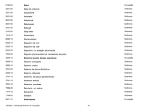 5162-05

Babá

Ocupação

2631-05

Babá de umbanda

Sinônimo

2631-05

Babakekerê

Sinônimo

2631-05

Babalawô

Sinônimo

2631-05

Babalorixá

Sinônimo

2631-05

Babalossain

Sinônimo

2631-05

Babaojé

Sinônimo

5162-05

Baby-sitter

Sinônimo

1414-10

Bacalhoeiro

Sinônimo

2030-15

Bacteriologista

Sinônimo

6222-15

Bagaceiro de rami

Sinônimo

6222-10

Bagaceiro de sisal

Sinônimo

6323-25

Baganeiro - na extração da carnaúba

Sinônimo

7832-20

Bagrinho (movimentador de mercadorias de porto)

Sinônimo

2628-10

Bailarino (exceto danças populares)

Ocupação

2628-15

Bailarino coreógrafo

Sinônimo

2628-10

Bailarino criador

Sinônimo

3761-05

Bailarino de danças folclóricas

Sinônimo

2628-10

Bailarino intérprete

Sinônimo

3761-10

Bailarinos de danças parafolclóricas

Sinônimo

3761-10

Bailarinos étnicos

Sinônimo

3761-10

Bailarinos populares

Sinônimo

7683-25

Bainheiro - em selaria

Sinônimo

1414-10

Baiuqueiro

Sinônimo

7764-05

Balaieiro

Sinônimo

9921-10

Balanceador

Ocupação

CBO2002 - Classificação Brasileira de Ocupações

49

 
