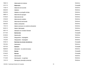 7250-10

Balanceador de motores

Sinônimo

4141-15

Balanceiro

Ocupação

7154-15

Balanceiro de concreto

Sinônimo

6322-05

Balateiro

Sinônimo

6322-05

Balateiro na extração de látex

Sinônimo

8485-10

Balconista de açougue

Sinônimo

5134-20

Balconista de bar

Sinônimo

4102-25

Balconista de crediário

Sinônimo

5134-35

Balconista de lanchonete

Sinônimo

5243-05

Baleiro (ambulante)

Sinônimo

1414-10

Baleiro (exclusive no comércio ambulante)

Sinônimo

8418-10

Baleiro (fabricação)

Sinônimo

6321-15

Balizador em inventário florestal

Sinônimo

8117-05

Bamburista

Ocupação

6125-05

Bananicultor

Sinônimo

1412-05

Banguezeiro - empregador

Sinônimo

1412-05

Banguezista - empregador

Sinônimo

5193-15

Banhista de animais domésticos

Ocupação

7613-54

Barbanteiro

Sinônimo

5161-05

Barbeiro

Ocupação

6226-05

Barcaceiro - na cultura de cacau

Sinônimo

5134-40

Barista

Ocupação

5134-20

Barman

Ocupação

1414-10

Barraconista

Sinônimo

7114-05

Barranqueiro - no garimpo

Sinônimo

1414-10

Barraqueiro (barracão comercial)

Sinônimo

CBO2002 - Classificação Brasileira de Ocupações

50

 
