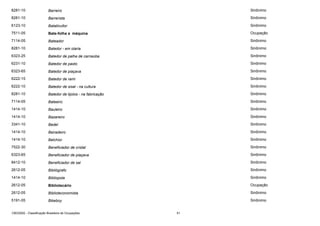 8281-10

Barreiro

Sinônimo

8281-10

Barrerista

Sinônimo

6123-10

Bataticultor

Sinônimo

7511-05

Bate-folha a máquina

Ocupação

7114-05

Bateador

Sinônimo

8281-10

Batedor - em olaria

Sinônimo

6323-25

Batedor de palha de carnaúba

Sinônimo

6231-10

Batedor de pasto

Sinônimo

6323-65

Batedor de piaçava

Sinônimo

6222-15

Batedor de rami

Sinônimo

6222-10

Batedor de sisal - na cultura

Sinônimo

8281-10

Batedor de tijolos - na fabricação

Sinônimo

7114-05

Bateeiro

Sinônimo

1414-10

Bauleiro

Sinônimo

1414-10

Bazareiro

Sinônimo

3341-10

Bedel

Sinônimo

1414-10

Beiradeiro

Sinônimo

1414-10

Belchior

Sinônimo

7522-30

Beneficiador de cristal

Sinônimo

6323-65

Beneficiador de piaçava

Sinônimo

8412-10

Beneficiador de sal

Sinônimo

2612-05

Bibliógrafo

Sinônimo

1414-10

Bibliopola

Sinônimo

2612-05

Bibliotecário

Ocupação

2612-05

Biblioteconomista

Sinônimo

5191-05

Bikeboy

Sinônimo

CBO2002 - Classificação Brasileira de Ocupações

51

 