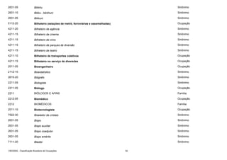 2631-05

Bikkhu

Sinônimo

2631-10

Bikku - bikkhuni

Sinônimo

2631-05

Bikkuni

Sinônimo

5112-20

Bilheteiro (estações de metrô, ferroviárias e assemelhadas)

Ocupação

4211-20

Bilheteiro de agência

Sinônimo

4211-15

Bilheteiro de cinema

Sinônimo

4211-15

Bilheteiro de circo

Sinônimo

4211-15

Bilheteiro de parques de diversão

Sinônimo

4211-15

Bilheteiro de teatro

Sinônimo

4211-10

Bilheteiro de transportes coletivos

Ocupação

4211-15

Bilheteiro no serviço de diversões

Ocupação

2011-05

Bioengenheiro

Ocupação

2112-10

Bioestatístico

Sinônimo

2615-20

Biógrafo

Sinônimo

2211-05

Biologista

Sinônimo

2211-05

Biólogo

Ocupação

2211

BIÓLOGOS E AFINS

Família

2212-05

Biomédico

Ocupação

2212

BIOMÉDICOS

Família

2011-10

Biotecnologista

Ocupação

7522-30

Biselador de cristais

Sinônimo

2631-05

Bispo

Sinônimo

2631-05

Bispo auxiliar

Sinônimo

2631-05

Bispo coadjutor

Sinônimo

2631-05

Bispo emérito

Sinônimo

7111-20

Blaster

Sinônimo

CBO2002 - Classificação Brasileira de Ocupações

52

 