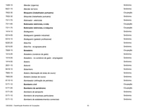 1426-10

Blender (cigarros)

Sinônimo

8421-15

Blender de fumo

Sinônimo

7832-30

Bloqueiro (trabalhador portuário)

Ocupação

7832-30

Bloquista (trabalhador portuário)

Sinônimo

7311-70

Bobinador - eletricista

Sinônimo

7311-65

Bobinador eletricista, à mão

Ocupação

7311-70

Bobinador eletricista, à máquina

Ocupação

1414-10

Bodegueiro

Sinônimo

6314-05

Bodegueiro (gelador industrial)

Sinônimo

6314-10

Bodegueiro (gelador profissional)

Sinônimo

6220-20

Bóia-fria

Sinônimo

6210-05

Bóia-fria - na agropecuária

Sinônimo

7828-15

Boiadeiro

Ocupação

1414-05

Boiadeiro (comércio de gado)

Sinônimo

1414-05

Boiadeiro - no comércio de gado - empregador

Sinônimo

1414-05

Boieiro

Sinônimo

2631-15

Bokonô

Sinônimo

8418-10

Bolacheiro

Sinônimo

7683-15

Boleiro (fabricação de bolas de couro)

Sinônimo

7683-05

Bolseiro (bolsas de couro)

Sinônimo

8115-10

Bombeador (refinação de petróleo)

Sinônimo

5171-10

Bombeiro civil

Ocupação

5171-05

Bombeiro de aeródromo

Ocupação

5171-05

Bombeiro de aeroporto

Sinônimo

5171-10

Bombeiro de empresas particulares

Sinônimo

5171-10

Bombeiro de estabelecimentos comerciais

Sinônimo

CBO2002 - Classificação Brasileira de Ocupações

53

 