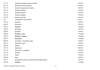 5171-10

Bombeiro de estabelecimentos industriais

Sinônimo

5211-35

Bombeiro de posto de gasolina

Sinônimo

5171-10

Bombeiro de segurança do trabalho

Sinônimo

7241-15

Bombeiro eletricista

Sinônimo

7241-10

Bombeiro hidráulico

Sinônimo

5151-35

Bombeiro resgatista

Sinônimo

5151-35

Bombeiro socorrista

Sinônimo

5171

BOMBEIROS E SALVA-VIDAS

Família

7154-10

Bombista

Sinônimo

8483-10

Bomboneiro

Sinônimo

7650-15

Boneleiro

Ocupação

3762-50

Bonequeiro

Sinônimo

7682-05

Bordadeira

Sinônimo

7682-05

Bordador, a mão

Ocupação

7633-10

Bordador, à máquina

Ocupação

9921-15

Borracheiro

Ocupação

6322-05

Borracheiro - na extração de látex

Sinônimo

9921-15

Borracheiro auxiliar

Sinônimo

2030-25

Botânico

Sinônimo

1414-10

Botequineiro

Sinônimo

6131-10

Bovinocultor - empregador

Sinônimo

3771-45

Boxeador

Sinônimo

3771-45

Boxeur

Sinônimo

6322-05

Brabo

Sinônimo

8311-10

Branqueador de pasta de celulose para fabricação de papel

Sinônimo

7243-05

Brasador

Ocupação

CBO2002 - Classificação Brasileira de Ocupações

54

 