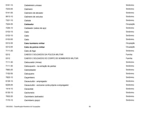 5161-10

Cabeleireiro unissex

Sinônimo

7233-05

Cabineiro

Sinônimo

5141-05

Cabineiro de elevador

Sinônimo

9913-10

Cabineiro de veículos

Sinônimo

7321-10

Cabista

Sinônimo

7224-05

Cableador

Ocupação

7246-10

Cableador (cabos de aço)

Sinônimo

0103-15

Cabo

Sinônimo

0103-10

Cabo

Sinônimo

0103-05

Cabo

Sinônimo

0312-05

Cabo bombeiro militar

Ocupação

0212-05

Cabo da polícia militar

Ocupação

7111-20

Cabo de fogo

Sinônimo

0212

CABOS E SOLDADOS DA POLÍCIA MILITAR

Família

0312

CABOS E SOLDADOS DO CORPO DE BOMBEIROS MILITAR

Família

7111-30

Caboucador (minas)

Sinônimo

7111-30

Cabouqueiro - na extração de pedras

Sinônimo

7683-25

Cabresteador

Sinônimo

7152-05

Cabuqueiro

Sinônimo

7825-10

Caçambeiro

Sinônimo

6126-10

Cacauicultor - empregador

Sinônimo

6226-05

Cacauicultor - exclusive conta própria e empregador

Sinônimo

1414-10

Cacaulista

Sinônimo

6130-10

Cachorreiro

Sinônimo

7832-20

Cacimbeiro (estivador)

Sinônimo

7170-15

Cacimbeiro (poço)

Sinônimo

CBO2002 - Classificação Brasileira de Ocupações

56

 