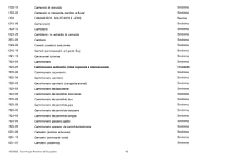 5133-10

Camareiro de televisão

Sinônimo

5133-20

Camareiro no transporte marítimo e fluvial

Sinônimo

5133

CAMAREIROS, ROUPEIROS E AFINS

Família

6313-05

Camaroneiro

Sinônimo

7828-10

Cambiteiro

Sinônimo

6323-25

Cambiteiro - na extração da carnaúba

Sinônimo

2631-05

Cambono

Sinônimo

5243-05

Camelô (comércio ambulante)

Sinônimo

5242-15

Camelô (permissionário em ponto fixo)

Sinônimo

3721-15

Cameraman (cinema)

Sinônimo

7825-05

Caminhoneiro

Sinônimo

7825-05

Caminhoneiro autônomo (rotas regionais e internacionais)

Ocupação

7825-05

Caminhoneiro caçambeiro

Sinônimo

7825-05

Caminhoneiro carreteiro

Sinônimo

7825-05

Caminhoneiro carreteiro (transporte animal)

Sinônimo

7825-05

Caminhoneiro de basculante

Sinônimo

7825-05

Caminhoneiro de caminhão basculante

Sinônimo

7825-05

Caminhoneiro de caminhão leve

Sinônimo

7825-05

Caminhoneiro de caminhão pipa

Sinônimo

7825-05

Caminhoneiro de caminhão-betoneira

Sinônimo

7825-05

Caminhoneiro de caminhão-tanque

Sinônimo

7825-05

Caminhoneiro gaioleiro (gado)

Sinônimo

7825-05

Caminhoneiro operador de caminhão-betoneira

Sinônimo

6231-05

Campeiro (asininos e muares)

Sinônimo

6231-10

Campeiro (bovinos de corte)

Sinônimo

6231-20

Campeiro (bubalinos)

Sinônimo

CBO2002 - Classificação Brasileira de Ocupações

59

 