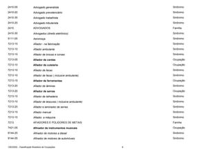 2410-05

Advogado generalista

Sinônimo

2410-20

Advogado previdenciário

Sinônimo

2410-35

Advogado trabalhista

Sinônimo

2410-20

Advogado tributarista

Sinônimo

2410

ADVOGADOS

Família

2410-30

Advogados (direito eletrônico)

Sinônimo

5111-05

Aeromoça

Sinônimo

7213-15

Afiador - na fabricação

Sinônimo

7213-10

Afiador ambulante

Sinônimo

7213-15

Afiador de brocas e coroas

Sinônimo

7213-05

Afiador de cardas

Ocupação

7213-10

Afiador de cutelaria

Ocupação

7213-10

Afiador de facas

Sinônimo

7213-10

Afiador de facas ( inclusive ambulante)

Sinônimo

7213-15

Afiador de ferramentas

Ocupação

7213-20

Afiador de lâminas

Sinônimo

7213-20

Afiador de serras

Ocupação

7213-15

Afiador de talhadeira

Sinônimo

7213-10

Afiador de tesouras ( inclusive ambulante)

Sinônimo

7213-20

Afiador e laminador de serras

Sinônimo

7213-15

Afiador manual

Sinônimo

7213-15

Afiador, a máquina

Sinônimo

7213

AFIADORES E POLIDORES DE METAIS

Família

7421-05

Afinador de instrumentos musicais

Ocupação

9144-25

Afinador de motores a diesel

Sinônimo

9144-05

Afinador de motores de automóveis

Sinônimo

CBO2002 - Classificação Brasileira de Ocupações

6

 