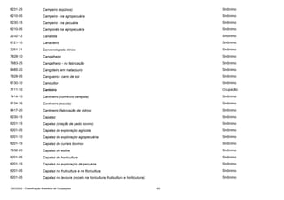 6231-25

Campeiro (eqüinos)

Sinônimo

6210-05

Campeiro - na agropecuária

Sinônimo

6230-15

Campeiro - na pecuária

Sinônimo

6210-05

Camponês na agropecuária

Sinônimo

2232-12

Canalista

Sinônimo

6121-10

Canavieiro

Sinônimo

2251-21

Cancerologista clínico

Sinônimo

7828-10

Cangalheiro

Sinônimo

7683-25

Cangalheiro - na fabricação

Sinônimo

8485-20

Cangoteiro em matadouro

Sinônimo

7828-05

Cangueiro - carro de boi

Sinônimo

6130-10

Canicultor

Sinônimo

7111-10

Canteiro

Ocupação

1414-10

Cantineiro (comércio varejista)

Sinônimo

5134-35

Cantineiro (escola)

Sinônimo

8417-20

Cantineiro (fabricação de vidros)

Sinônimo

6230-15

Capataz

Sinônimo

6201-15

Capataz (criação de gado bovino)

Sinônimo

6201-05

Capataz da exploração agrícola

Sinônimo

6201-10

Capataz da exploração agropecuária

Sinônimo

6201-15

Capataz de currais bovinos

Sinônimo

7832-20

Capataz de estiva

Sinônimo

6201-05

Capataz de horticultura

Sinônimo

6201-15

Capataz na exploração de pecuária

Sinônimo

6201-05

Capataz na fruticultura e na floricultura

Sinônimo

6201-05

Capataz na lavoura (exceto na floricultura, fruticultura e horticultura)

Sinônimo

CBO2002 - Classificação Brasileira de Ocupações

60

 