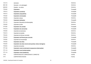 1414-10

Carniceiro

Sinônimo

8331-05

Caroneiro - em cartonagem

Sinônimo

6220-20

Carpidor - na cultura

Sinônimo

7155-05

Carpinteiro

Ocupação

7155-15

Carpinteiro (cenários)

Ocupação

7155-10

Carpinteiro (esquadrias)

Ocupação

7155-20

Carpinteiro (mineração)

Ocupação

7155-25

Carpinteiro (obras)

Sinônimo

7155-30

Carpinteiro (telhados)

Ocupação

7771-10

Carpinteiro (tripulante de embarcações)

Sinônimo

7155-05

Carpinteiro auxiliar

Sinônimo

7772-05

Carpinteiro de carretas

Ocupação

7772-10

Carpinteiro de carrocerias

Ocupação

7155-05

Carpinteiro de estruturas

Sinônimo

7155-15

Carpinteiro de estúdio

Sinônimo

7155-35

Carpinteiro de fôrmas (concreto)

Sinônimo

7155-35

Carpinteiro de fôrmas para concreto

Ocupação

7155-05

Carpinteiro de manutenção

Sinônimo

7155-25

Carpinteiro de obras

Ocupação

7155-40

Carpinteiro de obras civis de arte (pontes, túneis, barragens)

Ocupação

7155-40

Carpinteiro de pontes

Sinônimo

7771-05

Carpinteiro naval (construção de pequenas embarcações)

Ocupação

7771-10

Carpinteiro naval (embarcações)

Ocupação

7771-15

Carpinteiro naval (estaleiros)

Ocupação

7772

CARPINTEIROS DE CARROCERIAS E CARRETAS

Família

7771

CARPINTEIROS NAVAIS

Família

CBO2002 - Classificação Brasileira de Ocupações

63

 