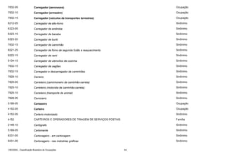 7832-05

Carregador (aeronaves)

Ocupação

7832-10

Carregador (armazém)

Ocupação

7832-15

Carregador (veículos de transportes terrestres)

Ocupação

8212-05

Carregador de alto-forno

Sinônimo

6323-05

Carregador de andiroba

Sinônimo

6323-15

Carregador de bacaba

Sinônimo

6323-20

Carregador de buriti

Sinônimo

7832-15

Carregador de caminhão

Sinônimo

8221-25

Carregador de forno de segunda fusão e reaquecimento

Sinônimo

6222-15

Carregador de rami

Sinônimo

5134-15

Carregador de utensílios de cozinha

Sinônimo

7832-15

Carregador de vagões

Sinônimo

7832-15

Carregador e descarregador de caminhões

Sinônimo

7828-10

Carreiro

Sinônimo

7825-05

Carreteiro (caminhoneiro de caminhão-carreta)

Sinônimo

7825-10

Carreteiro (motorista de caminhão-carreta)

Sinônimo

7825-10

Carreteiro (transporte de animal)

Sinônimo

7828-05

Carroceiro

Sinônimo

5199-05

Cartazeiro

Ocupação

4152-05

Carteiro

Ocupação

4152-05

Carteiro motorizado

Sinônimo

4152

CARTEIROS E OPERADORES DE TRIAGEM DE SERVIÇOS POSTAIS

Família

2148-10

Cartógrafo

Sinônimo

5168-05

Cartomante

Sinônimo

8331-05

Cartonageiro - em cartonagem

Sinônimo

8331-05

Cartonageiro - nas indústrias gráficas

Sinônimo

CBO2002 - Classificação Brasileira de Ocupações

64

 