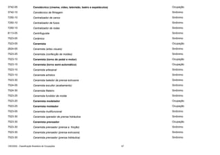 3742-05

Cenotécnico (cinema, vídeo, televisão, teatro e espetáculos)

Ocupação

3742-10

Cenotécnico de filmagem

Sinônimo

7250-10

Centralizador de canos

Sinônimo

7250-10

Centralizador de fusos

Sinônimo

7250-10

Centralizador de rodas

Sinônimo

8113-05

Centrifuguista

Sinônimo

7523-05

Cerâmico

Sinônimo

7523-05

Ceramista

Ocupação

2624-05

Ceramista (artes visuais)

Sinônimo

7523-25

Ceramista (confecção de moldes)

Sinônimo

7523-10

Ceramista (torno de pedal e motor)

Ocupação

7523-15

Ceramista (torno semi-automático)

Ocupação

7523-10

Ceramista artesanal

Sinônimo

7523-10

Ceramista artístico

Sinônimo

7523-30

Ceramista batedor de prensa extrusora

Sinônimo

7524-05

Ceramista escultor (acabamento)

Sinônimo

7524-30

Ceramista fileteiro

Sinônimo

7523-25

Ceramista fundidor de molde

Sinônimo

7523-20

Ceramista modelador

Ocupação

7523-25

Ceramista moldador

Ocupação

7523-05

Ceramista multifuncional

Sinônimo

7523-30

Ceramista operador de prensa hidráulica

Sinônimo

7523-30

Ceramista prensador

Ocupação

7523-30

Ceramista prensador (prensa a fricção)

Sinônimo

7523-30

Ceramista prensador (prensa extrusora)

Sinônimo

7523-30

Ceramista prensador (prensa hidráulica)

Sinônimo

CBO2002 - Classificação Brasileira de Ocupações

67

 