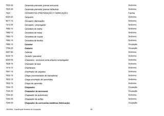 7523-30

Ceramista prensista (prensa extrusora)

Sinônimo

7523-30

Ceramista prensista (prensa hidráulica)

Sinônimo

7523

CERAMISTAS (PREPARAÇÃO E FABRICAÇÃO)

Família

6220-20

Cerqueiro

Sinônimo

8417-10

Cervejeiro (fabricação)

Sinônimo

1412-05

Cervejeiro - empregador

Sinônimo

7682-10

Cerzideira de malha

Sinônimo

7682-10

Cerzideira de meias

Sinônimo

7682-10

Cerzideira de roupas

Sinônimo

7682-10

Cerzideira de tecidos

Sinônimo

7682-10

Cerzidor

Ocupação

7764-05

Cesteiro

Ocupação

2251-50

Ceteísta

Sinônimo

6230-15

Cevador (pecuária)

Sinônimo

6220-05

Chacareiro - exclusive conta própria e empregador

Sinônimo

7828-15

Chamador de bois

Sinônimo

1414-10

Chanfaneiro

Sinônimo

7641-15

Chanfrador de calçados

Sinônimo

7832-15

Chapa (movimentador de mercadoria)

Sinônimo

7832-15

Chapa arrumador de caminhões

Sinônimo

7832-15

Chapa de caminhão

Sinônimo

7244-15

Chapeador

Ocupação

7244-30

Chapeador de aeronaves

Ocupação

7244-20

Chapeador de automóveis

Sinônimo

7244-30

Chapeador de aviões

Sinônimo

7244-20

Chapeador de carrocerias metálicas (fabricação)

Ocupação

CBO2002 - Classificação Brasileira de Ocupações

68

 