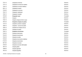 7751-10

Chapeador de fórmica

Sinônimo

7751-10

Chapeador de móveis de madeira

Sinônimo

7244-15

Chapeador de móveis metálicos

Sinônimo

8281-10

Chapeador de tijolos

Sinônimo

7244-20

Chapeador de veículos

Sinônimo

7244-15

Chapeador metalúrgico

Sinônimo

7244-10

Chapeador montador

Sinônimo

7244-25

Chapeador naval

Ocupação

7244-15

Chapeiro

Sinônimo

7244-10

Chapeiro (chapas de ferrro e aço)

Sinônimo

7681-25

Chapeleiro (chapéus de palha)

Ocupação

1414-10

Chapeleiro (comércio varejista)

Sinônimo

7650-10

Chapeleiro - exclusive de palha

Sinônimo

7650-10

Chapeleiro de chapéus de luxo

Sinônimo

7681-25

Chapeleiro de palha

Sinônimo

7650-10

Chapeleiro de senhoras

Ocupação

7244-30

Chapista de aeronaves

Sinônimo

7244-20

Chapista de automóveis

Sinônimo

7244-30

Chapista de aviões

Sinônimo

7244-20

Chapista de carrocerias metálicas

Sinônimo

5134-35

Chapista de lanchonete

Sinônimo

9913-05

Chapista de veículos

Sinônimo

7244-20

Chapista de veículos (fabricação)

Sinônimo

7661-45

Chapista gráfico

Sinônimo

7686-20

Chapista paginador

Sinônimo

7661-45

Chapista tipográfico

Sinônimo

CBO2002 - Classificação Brasileira de Ocupações

69

 