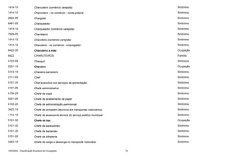 1414-10

Charcuteiro (comércio varejista)

Sinônimo

1414-10

Charcuteiro - no comércio - conta própria

Sinônimo

2624-05

Chargista

Sinônimo

8481-05

Charqueador

Sinônimo

1414-10

Charqueador (comércio varejista)

Sinônimo

7828-05

Charreteiro

Sinônimo

1414-10

Charuteiro (comércio varejista)

Sinônimo

1414-10

Charuteiro - no comércio - empregador

Sinônimo

8422-30

Charuteiro a mão

Ocupação

8422

CHARUTEIROS

Família

4122-05

Chasquil

Sinônimo

5231-15

Chaveiro

Ocupação

5173-15

Chaveiro-carcereiro

Sinônimo

2711-05

Chef

Sinônimo

5101-35

Chef executivo nos serviços de alimentação

Sinônimo

4101-05

Chefe administrativo

Sinônimo

5134-25

Chefe da copa

Sinônimo

8301-05

Chefe de acabamento de papel

Sinônimo

4102-20

Chefe de administração patrimonial

Sinônimo

3423-15

Chefe de armazém (técnicos em transportes rodoviários)

Sinônimo

1114-15

Chefe de assessoria técnica do serviço público municipal

Sinônimo

5101-30

Chefe de bar

Ocupação

5101-30

Chefe de barewomen

Sinônimo

5101-30

Chefe de bartander

Sinônimo

5101-05

Chefe de bilheteria

Sinônimo

3423-15

Chefe de carga e descarga no transporte rodoviário

Sinônimo

CBO2002 - Classificação Brasileira de Ocupações

70

 