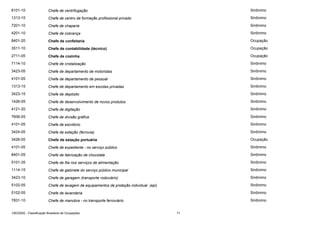 8101-10

Chefe de centrifugação

Sinônimo

1313-15

Chefe de centro de formação profissional privado

Sinônimo

7201-10

Chefe de chaparia

Sinônimo

4201-10

Chefe de cobrança

Sinônimo

8401-20

Chefe de confeitaria

Ocupação

3511-10

Chefe de contabilidade (técnico)

Ocupação

2711-05

Chefe de cozinha

Ocupação

7114-10

Chefe de cristalização

Sinônimo

3423-05

Chefe de departamento de motoristas

Sinônimo

4101-05

Chefe de departamento de pessoal

Sinônimo

1313-15

Chefe de departamento em escolas privadas

Sinônimo

3423-15

Chefe de depósito

Sinônimo

1426-05

Chefe de desenvolvimento de novos produtos

Sinônimo

4121-20

Chefe de digitação

Sinônimo

7606-05

Chefe de divisão gráfica

Sinônimo

4101-05

Chefe de escritório

Sinônimo

3424-05

Chefe de estação (ferrovia)

Sinônimo

3426-05

Chefe de estação portuária

Ocupação

4101-05

Chefe de expediente - no serviço público

Sinônimo

8401-05

Chefe de fabricação de chocolate

Sinônimo

5101-35

Chefe de fila nos serviços de alimentação

Sinônimo

1114-15

Chefe de gabinete do serviço público municipal

Sinônimo

3423-10

Chefe de garagem (transporte rodoviário)

Sinônimo

5102-05

Chefe de lavagem de equipamentos de proteção individual (epi)

Sinônimo

5102-05

Chefe de lavanderia

Sinônimo

7831-10

Chefe de manobra - no transporte ferroviário

Sinônimo

CBO2002 - Classificação Brasileira de Ocupações

71

 