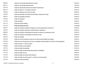 9502-05

Chefe de manutenção eletroeletrônica veicular

Sinônimo

9501-10

Chefe de manutenção eletromecânica

Sinônimo

9101-05

Chefe de manutenção mecânica de sistemas operacionais

Sinônimo

8621-10

Chefe de máquina - no transporte marítimo

Sinônimo

2152-05

Chefe de máquinas da marinha mercante

Sinônimo

3732-20

Chefe de operações de sistemas de televisão e produtoras de vídeo

Sinônimo

3426-10

Chefe de operações portuárias

Sinônimo

4102-30

Chefe de orçamento

Sinônimo

2711-05

Chefe de partida

Sinônimo

5101-10

Chefe de portaria (edifício)

Sinônimo

5101-20

Chefe de portaria de hotel

Ocupação

7202-15

Chefe de produção (indústria de máquinas e outros equipamentos mecânicos)

Sinônimo

7301-05

Chefe de produção (indústria de material elétrico e eletrônico)

Sinônimo

8202-05

Chefe de produção na fabricação de produtos de cerâmica, porcelanatos e afins

Sinônimo

8202-10

Chefe de produção na fabricação de produtos de vidro

Sinônimo

4201-25

Chefe de recepção

Sinônimo

3513-05

Chefe de recurso de glosa de contas de convênios (administração de hospital)

Sinônimo

3513-05

Chefe de recurso de glosas de contas nos hostpitais (administração de convênios e fonte pagadora)

Sinônimo

4101-05

Chefe de seção - no serviço público

Sinônimo

7606-05

Chefe de seção de artes gráficas

Sinônimo

4101-05

Chefe de seção de expedição

Sinônimo

8601-05

Chefe de seção de manutenção eletromecânica (utilidades)

Sinônimo

7101-20

Chefe de seção de mina

Sinônimo

4101-05

Chefe de seção de serviços administrativos

Sinônimo

4101-05

Chefe de seção de serviços gerais - exclusive no serviço público

Sinônimo

4101-05

Chefe de serviço de limpeza

Sinônimo

CBO2002 - Classificação Brasileira de Ocupações

72

 