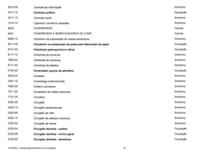 2612-05

Cientista de informação

Sinônimo

2511-15

Cientista político

Ocupação

2511-15

Cientista social

Sinônimo

1414-10

Cigarreiro (comércio varejista)

Sinônimo

8423

CIGARREIROS

Família

8421

CIGARREIROS E BENEFICIADORES DE FUMO

Família

8483-15

Cilindreiro de preparação de massa alimentícia

Sinônimo

8311-05

Cilindreiro na preparação de pasta para fabricação de papel

Ocupação

8131-05

Cilindrista (petroquímica e afins)

Ocupação

8117-10

Cilindrista de borracha

Sinônimo

7662-50

Cilindrista de imprensa

Sinônimo

8117-45

Cilindrista de plástico

Sinônimo

3163-40

Cimentador (poços de petróleo)

Ocupação

2622-05

Cineasta

Sinônimo

2241-10

Cinesiólogo ludomotricista

Sinônimo

7683-05

Cinteiro (correeiro)

Sinônimo

7511-25

Cinzelador de metais preciosos

Sinônimo

7731-25

Circuleiro

Sinônimo

2252-25

Cirurgião

Sinônimo

2252-10

Cirurgião cardiovascular

Sinônimo

2252-95

Cirurgião da mão

Sinônimo

2252-15

Cirurgião de cabeça e pescoço

Sinônimo

2252-55

Cirurgião de mama

Sinônimo

2232-04

Cirurgião dentista - auditor

Ocupação

2232-08

Cirurgião dentista - clínico geral

Ocupação

2232-80

Cirurgião dentista - dentística

Ocupação

CBO2002 - Classificação Brasileira de Ocupações

74

 