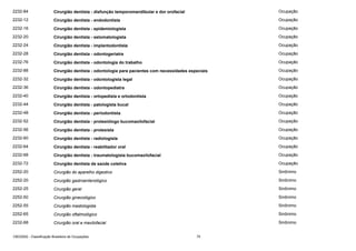 2232-84

Cirurgião dentista - disfunção temporomandibular e dor orofacial

Ocupação

2232-12

Cirurgião dentista - endodontista

Ocupação

2232-16

Cirurgião dentista - epidemiologista

Ocupação

2232-20

Cirurgião dentista - estomatologista

Ocupação

2232-24

Cirurgião dentista - implantodontista

Ocupação

2232-28

Cirurgião dentista - odontogeriatra

Ocupação

2232-76

Cirurgião dentista - odontologia do trabalho

Ocupação

2232-88

Cirurgião dentista - odontologia para pacientes com necessidades especiais

Ocupação

2232-32

Cirurgião dentista - odontologista legal

Ocupação

2232-36

Cirurgião dentista - odontopediatra

Ocupação

2232-40

Cirurgião dentista - ortopedista e ortodontista

Ocupação

2232-44

Cirurgião dentista - patologista bucal

Ocupação

2232-48

Cirurgião dentista - periodontista

Ocupação

2232-52

Cirurgião dentista - protesiólogo bucomaxilofacial

Ocupação

2232-56

Cirurgião dentista - protesista

Ocupação

2232-60

Cirurgião dentista - radiologista

Ocupação

2232-64

Cirurgião dentista - reabilitador oral

Ocupação

2232-68

Cirurgião dentista - traumatologista bucomaxilofacial

Ocupação

2232-72

Cirurgião dentista de saúde coletiva

Ocupação

2252-20

Cirurgião do aparelho digestivo

Sinônimo

2252-20

Cirurgião gastroenterológico

Sinônimo

2252-25

Cirurgião geral

Sinônimo

2252-50

Cirurgião ginecológico

Sinônimo

2252-55

Cirurgião mastologista

Sinônimo

2252-65

Cirurgião oftalmológico

Sinônimo

2232-68

Cirurgião oral e maxilofacial

Sinônimo

CBO2002 - Classificação Brasileira de Ocupações

75

 