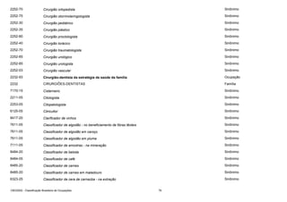 2252-70

Cirurgião ortopedista

Sinônimo

2252-75

Cirurgião otorrinolaringologista

Sinônimo

2252-30

Cirurgião pediátrico

Sinônimo

2252-35

Cirurgião plástico

Sinônimo

2252-80

Cirurgião proctologista

Sinônimo

2252-40

Cirurgião torácico

Sinônimo

2252-70

Cirurgião traumatologista

Sinônimo

2252-85

Cirurgião urológico

Sinônimo

2252-85

Cirurgião urologista

Sinônimo

2252-03

Cirurgião vascular

Sinônimo

2232-93

Cirurgião-dentista da estratégia de saúde da família

Ocupação

2232

CIRURGIÕES-DENTISTAS

Família

7170-15

Cisterneiro

Sinônimo

2211-05

Citologista

Sinônimo

2253-05

Citopatologista

Sinônimo

6125-05

Citricultor

Sinônimo

8417-20

Clarificador de vinhos

Sinônimo

7611-05

Classificador de algodão - no beneficiamento de fibras têxteis

Sinônimo

7611-05

Classificador de algodão em caroço

Sinônimo

7611-05

Classificador de algodão em pluma

Sinônimo

7111-05

Classificador de amostras - na mineração

Sinônimo

8484-20

Classificador de bebida

Sinônimo

8484-05

Classificador de café

Sinônimo

8485-20

Classificador de carnes

Sinônimo

8485-20

Classificador de carnes em matadouro

Sinônimo

6323-25

Classificador de cera de carnaúba - na extração

Sinônimo

CBO2002 - Classificação Brasileira de Ocupações

76

 