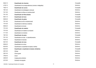 8422-15

Classificador de charutos

Ocupação

4152-10

Classificador de correspondências (correios e telégrafos)

Sinônimo

7622-10

Classificador de couros

Ocupação

7841-05

Classificador de embalagens (manual)

Sinônimo

7611-05

Classificador de fibras na indústria têxtil

Sinônimo

7611-05

Classificador de fibras têxteis

Ocupação

8421-15

Classificador de fumo

Ocupação

8484-25

Classificador de grãos

Ocupação

7611-05

Classificador de lã na indústria têxtil

Sinônimo

7721-05

Classificador de lâminas (madeira)

Sinônimo

8484-20

Classificador de licores

Sinônimo

7721-05

Classificador de madeira

Ocupação

7721-05

Classificador de madeira na indústria

Sinônimo

7111-05

Classificador de minérios

Sinônimo

7621-05

Classificador de peles

Ocupação

7611-05

Classificador de sisal - no beneficiamento

Sinônimo

7618-15

Classificador de tecidos

Sinônimo

6321-05

Classificador de toras

Ocupação

8484-20

Classificador de vinhos

Sinônimo

8233-05

Classificador e empilhador de tijolos e telhas

Sinônimo

8233-05

Classificador e empilhador de tijolos refratários

Ocupação

2631-05

Clérigo

Sinônimo

2251-25

Clínico geral

Sinônimo

3762-45

Clown

Sinônimo

2625-05

Coadjuvante (artístico)

Sinônimo

4213-05

Cobrador de aluguéis

Sinônimo

CBO2002 - Classificação Brasileira de Ocupações

77

 