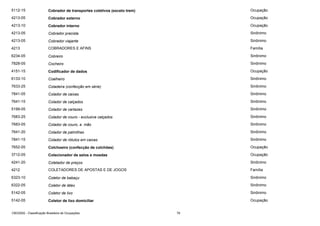 5112-15

Cobrador de transportes coletivos (exceto trem)

Ocupação

4213-05

Cobrador externo

Ocupação

4213-10

Cobrador interno

Ocupação

4213-05

Cobrador pracista

Sinônimo

4213-05

Cobrador viajante

Sinônimo

4213

COBRADORES E AFINS

Família

6234-05

Cobreiro

Sinônimo

7828-05

Cocheiro

Sinônimo

4151-15

Codificador de dados

Ocupação

6133-10

Coelheiro

Sinônimo

7633-25

Coladeira (confecção em série)

Sinônimo

7841-05

Colador de caixas

Sinônimo

7641-15

Colador de calçados

Sinônimo

5199-05

Colador de cartazes

Sinônimo

7683-25

Colador de couro - exclusive calçados

Sinônimo

7683-05

Colador de couro, a mão

Sinônimo

7641-20

Colador de palmilhas

Sinônimo

7841-15

Colador de rótulos em caixas

Sinônimo

7652-05

Colchoeiro (confecção de colchões)

Ocupação

3712-05

Colecionador de selos e moedas

Ocupação

4241-20

Coletador de preços

Sinônimo

4212

COLETADORES DE APOSTAS E DE JOGOS

Família

6323-10

Coletor de babaçu

Sinônimo

6322-05

Coletor de látex

Sinônimo

5142-05

Coletor de lixo

Sinônimo

5142-05

Coletor de lixo domiciliar

Ocupação

CBO2002 - Classificação Brasileira de Ocupações

78

 