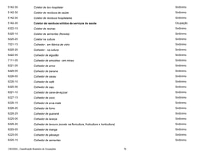 5142-30

Coletor de lixo hospitalar

Sinônimo

5142-30

Coletor de resíduos de saúde

Sinônimo

5142-30

Coletor de resíduos hospitalares

Sinônimo

5142-30

Coletor de resíduos sólidos de serviços de saúde

Ocupação

6322-15

Coletor de resinas

Sinônimo

6320-15

Coletor de sementes (floresta)

Sinônimo

6220-20

Coletor na cultura

Sinônimo

7521-15

Colhedor - em fábrica de vidro

Sinônimo

6220-20

Colhedor - na cultura

Sinônimo

6222-05

Colhedor de algodão

Sinônimo

7111-05

Colhedor de amostras - em minas

Sinônimo

6221-05

Colhedor de arroz

Sinônimo

6225-05

Colhedor de banana

Sinônimo

6226-05

Colhedor de cacau

Sinônimo

6226-10

Colhedor de café

Sinônimo

6225-05

Colhedor de caju

Sinônimo

6221-10

Colhedor de cana-de-açúcar

Sinônimo

6227-15

Colhedor de coco

Sinônimo

6226-15

Colhedor de erva-mate

Sinônimo

6226-20

Colhedor de fumo

Sinônimo

6226-25

Colhedor de guaraná

Sinônimo

6225-05

Colhedor de laranja

Sinônimo

6220-20

Colhedor de lavoura (exceto na floricultura, fruticultura e horticultura)

Sinônimo

6225-05

Colhedor de manga

Sinônimo

6225-05

Colhedor de pêssego

Sinônimo

6220-15

Colhedor de sementes

Sinônimo

CBO2002 - Classificação Brasileira de Ocupações

79

 