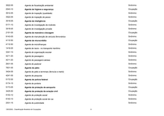 3522-05

Agente de fiscalização ambiental

Sinônimo

2543-10

Agente de higiene e segurança

Ocupação

3912-05

Agente de inspeção (qualidade)

Sinônimo

3522-05

Agente de inspeção de pesca

Sinônimo

3519-05

Agente de inteligência

Ocupação

5171-10

Agente de investigação de incêndio

Sinônimo

3518-05

Agente de investigação privada

Sinônimo

2151-05

Agente de manobra e docagem

Ocupação

9143-05

Agente de manutenção de veículos ferroviários

Sinônimo

4110-50

Agente de microcrédito

Ocupação

4110-50

Agente de microfinanças

Sinônimo

1416-05

Agente de navio - no transporte marítimo

Sinônimo

3341-10

Agente de organização escolar

Sinônimo

4211-20

Agente de passagens

Sinônimo

4211-20

Agente de passagens aéreas

Sinônimo

2631-05

Agente de pastoral

Sinônimo

7831-05

Agente de pátio

Ocupação

3424-05

Agente de pátio e terminais (ferrovia e metrô)

Sinônimo

4241-05

Agente de pesquisa

Sinônimo

5172-05

Agente de polícia federal

Ocupação

5174-15

Agente de portaria

Sinônimo

5173-05

Agente de proteção de aeroporto

Ocupação

3425-50

Agente de proteção de aviação civil

Ocupação

5153-10

Agente de proteção social

Sinônimo

5153-10

Agente de proteção social de rua

Sinônimo

2531-15

Agente de publicidade

Sinônimo

CBO2002 - Classificação Brasileira de Ocupações

8

 