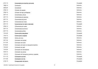 2151-15

Comandante da marinha mercante

Ocupação

7828-10

Comboieiro

Sinônimo

2625-05

Comediante

Sinônimo

3762-15

Comedor de espada

Sinônimo

3762-15

Comedor de fogo (pirofagista)

Sinônimo

2617-10

Comentarista cultural

Sinônimo

2617-10

Comentarista de esportes

Sinônimo

2617-10

Comentarista de jornal

Sinônimo

2617-10

Comentarista de moda

Sinônimo

2617-10

Comentarista de rádio e televisão

Ocupação

3763-10

Comentarista de rodeio

Sinônimo

2617-10

Comentarista econômico

Sinônimo

2617-10

Comentarista político

Sinônimo

1414-05

Comerciante atacadista

Ocupação

1414-10

Comerciante varejista

Ocupação

3762-45

Cômico de circo

Sinônimo

3517-30

Comissário de avarias

Sinônimo

5111-05

Comissário de bordo

Sinônimo

5133-20

Comissário de bordo no transporte marítimo

Sinônimo

1414-05

Comissário de café

Sinônimo

1414-05

Comissário de mercadorias

Sinônimo

3518-10

Comissário de polícia

Sinônimo

1414-10

Comissário de transporte (comércio varejista)

Sinônimo

5111-10

Comissário de trem

Ocupação

5111-05

Comissário de vôo

Ocupação

4132-15

Compensador de banco

Ocupação

CBO2002 - Classificação Brasileira de Ocupações

81

 