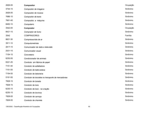 2626-05

Compositor

Ocupação

3744-15

Compositor de imagens

Sinônimo

2626-05

Compositor de música

Sinônimo

7686-10

Compositor de texto

Sinônimo

7661-45

Compositor, a máquina

Sinônimo

8483-10

Compoteiro

Sinônimo

3542-05

Comprador

Ocupação

8421-15

Comprador de fumo

Sinônimo

3542

COMPRADORES

Família

8621-30

Compressorista de ar

Sinônimo

3911-10

Computometrista

Sinônimo

2617-15

Comunicador de rádio e televisão

Sinônimo

2531-15

Comunicador visual

Sinônimo

7154-15

Concreteiro

Sinônimo

6230-05

Condicionador de animais

Sinônimo

8321-25

Condutor em fábrica de papel

Sinônimo

7151-40

Condutor de asfaltadora

Sinônimo

7151-05

Condutor de bate-estaca

Sinônimo

7154-05

Condutor de betoneira

Sinônimo

5191-05

Condutor de bicicleta no transporte de mercadorias

Sinônimo

7828-15

Condutor de boiada

Sinônimo

7828-15

Condutor de bois

Sinônimo

6230-15

Condutor de bois - na criação

Sinônimo

6230-15

Condutor de bovinos

Sinônimo

7828-05

Condutor de carroça

Sinônimo

7828-05

Condutor de charrete

Sinônimo

CBO2002 - Classificação Brasileira de Ocupações

82

 