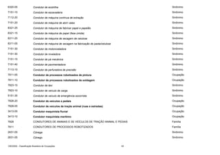 6320-05

Condutor de ecotrilha

Sinônimo

7151-15

Condutor de escavadeira

Sinônimo

7112-20

Condutor de máquina contínua de extração

Sinônimo

7151-20

Condutor de máquina de abrir valas

Sinônimo

8321-25

Condutor de máquina de fabricar papel e papelão

Sinônimo

8321-15

Condutor de máquina de papel (fase úmida)

Sinônimo

8311-25

Condutor de máquina de secagem de celulose

Sinônimo

8311-05

Condutor de máquina de secagem na fabricação de pasta/celulose

Sinônimo

7151-30

Condutor de motoniveladora

Sinônimo

7151-30

Condutor de niveladora

Sinônimo

7151-15

Condutor de pá mecânica

Sinônimo

7151-40

Condutor de pavimentadora

Sinônimo

7113-15

Condutor de perfuradora de precisão

Sinônimo

7811-05

Condutor de processos robotizados de pintura

Ocupação

7811-10

Condutor de processos robotizados de soldagem

Ocupação

7823-15

Condutor de táxi

Sinônimo

7823-10

Condutor de veículo de carga

Sinônimo

5151-35

Condutor de veículo de emergência socorrista

Sinônimo

7828-20

Condutor de veículos a pedais

Ocupação

7828-05

Condutor de veículos de tração animal (ruas e estradas)

Ocupação

3413-05

Condutor maquinista fluvial

Ocupação

3413-10

Condutor maquinista marítimo

Ocupação

7828

CONDUTORES DE ANIMAIS E DE VEÍCULOS DE TRAÇÃO ANIMAL E PEDAIS

Família

7811

CONDUTORES DE PROCESSOS ROBOTIZADOS

Família

2631-05

Cônega

Sinônimo

2631-05

Cônego

Sinônimo

CBO2002 - Classificação Brasileira de Ocupações

83

 
