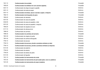 7421-10

Confeccionador de acordeão

Ocupação

7650-05

Confeccionador de artefatos de couro (exceto sapatos)

Ocupação

8331-10

Confeccionador de artigos de papel e papelão

Sinônimo

8331-10

Confeccionador de bolsas de papel

Sinônimo

8331-10

Confeccionador de bolsas, sacos e sacolas e papel, a máquina

Ocupação

7652-15

Confeccionador de brinquedos de pano

Ocupação

7683-25

Confeccionador de cabrestos

Sinônimo

8331-05

Confeccionador de caixas de papelão

Sinônimo

8332-05

Confeccionador de caixas de papelão, a mão

Sinônimo

8331-05

Confeccionador de caixas de papelão, a máquina

Sinônimo

7683-20

Confeccionador de calçados de couro

Sinônimo

8117-15

Confeccionador de câmaras de ar

Sinônimo

7686-30

Confeccionador de carimbos

Sinônimo

7686-30

Confeccionador de carimbos de borracha

Ocupação

7681-25

Confeccionador de chapéus de palha

Sinônimo

7661-45

Confeccionador de clichês de flexografia

Sinônimo

7764-15

Confeccionador de escovas

Sinônimo

7764-10

Confeccionador de escovas, pincéis e produtos similares (a mão)

Ocupação

7764-15

Confeccionador de escovas, pincéis e produtos similares (a máquina)

Ocupação

8121-05

Confeccionador de estalinho

Sinônimo

7764-25

Confeccionador de esteiras

Sinônimo

7764-25

Confeccionador de esteiras de palha

Sinônimo

8121-05

Confeccionador de foguetes

Sinônimo

7421-15

Confeccionador de instrumentos de corda

Ocupação

7421-20

Confeccionador de instrumentos de percussão (pele, couro ou plástico)

Ocupação

7421-25

Confeccionador de instrumentos de sopro (madeira)

Ocupação

CBO2002 - Classificação Brasileira de Ocupações

84

 
