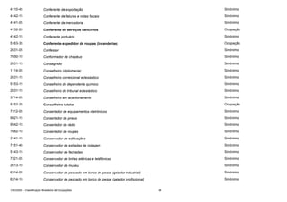 4110-45

Conferente de exportação

Sinônimo

4142-15

Conferente de faturas e notas fiscais

Sinônimo

4141-05

Conferente de mercadoria

Sinônimo

4132-20

Conferente de serviços bancários

Ocupação

4142-15

Conferente portuário

Sinônimo

5163-35

Conferente-expedidor de roupas (lavanderias)

Ocupação

2631-05

Confessor

Sinônimo

7650-10

Conformador de chapéus

Sinônimo

2631-15

Consagrado

Sinônimo

1114-05

Conselheiro (diplomacia)

Sinônimo

2631-15

Conselheiro correicional eclesiástico

Sinônimo

5153-15

Conselheiro de dependente químico

Sinônimo

2631-15

Conselheiro do tribunal eclesiástico

Sinônimo

3714-05

Conselheiro em acantonamento

Sinônimo

5153-20

Conselheiro tutelar

Ocupação

7312-05

Consertador de equipamentos eletrônicos

Sinônimo

9921-15

Consertador de pneus

Sinônimo

9542-10

Consertador de rádio

Sinônimo

7682-10

Consertador de roupas

Sinônimo

2141-15

Conservador de edificações

Sinônimo

7151-40

Conservador de estradas de rodagem

Sinônimo

5143-15

Conservador de fachadas

Sinônimo

7321-05

Conservador de linhas elétricas e telefônicas

Sinônimo

2613-10

Conservador de museu

Sinônimo

6314-05

Conservador de pescado em barco de pesca (gelador industrial)

Sinônimo

6314-10

Conservador de pescado em barco de pesca (gelador profissional)

Sinônimo

CBO2002 - Classificação Brasileira de Ocupações

86

 