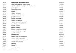 9911-05

Conservador de via permanente (trilhos)

Ocupação

2624-15

Conservador-restaurador de bens culturais

Ocupação

9911

CONSERVADORES DE VIAS PERMANENTES (TRILHOS)

Família

7102-05

Construtor civil

Sinônimo

3742-05

Construtor de cenários

Sinônimo

2410-40

Consultor

Sinônimo

2521-05

Consultor administrativo

Sinônimo

3511-15

Consultor contábil (técnico)

Ocupação

4213-05

Consultor de cobrança

Sinônimo

2612-05

Consultor de informação

Sinônimo

2521-05

Consultor de organização

Sinônimo

3541-50

Consultor de produtos farmacêuticos

Sinônimo

2124-05

Consultor de tecnologia da informação

Sinônimo

5211-10

Consultor de vendas

Sinônimo

3548-15

Consultor de viagem

Sinônimo

5153-15

Consultor em dependência química

Sinônimo

1225-20

Consultor em turismo (turismólogo)

Sinônimo

3546-05

Consultor imobiliário

Sinônimo

2410-40

Consultor jurídico

Ocupação

2147-05

Consultor técnico - na extração mineral

Sinônimo

2221-15

Consultor técnico em aqüicultura

Sinônimo

2221-20

Consultor técnico em exploração vegetal

Sinônimo

2221-15

Consultor técnico em pesca

Sinônimo

2522-10

Contabilista

Sinônimo

2522-10

Contador

Ocupação

2625-05

Contador de história

Sinônimo

CBO2002 - Classificação Brasileira de Ocupações

87

 