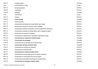 2522-10

Contador judicial

Sinônimo

2522

CONTADORES E AFINS

Família

3541-10

Contato publicitário

Sinônimo

3223-05

Contatólogo

Sinônimo

4122-05

Contínuo

Ocupação

4122

CONTÍNUOS

Família

2615-15

Contista

Sinônimo

3762-20

Contorcionista

Ocupação

0101-15

Contra-almirante

Sinônimo

8601-10

Contramestre (distribuição de energia elétrica, gás e água)

Sinônimo

8301-05

Contramestre (indústria de celulose, papel e papelão)

Sinônimo

7202-15

Contramestre (indústria de máquinas e outros equipamentos mecânicos)

Sinônimo

8601-15

Contramestre (produção de energia elétrica, gás e captação de água)

Sinônimo

7604-05

Contramestre da indústria de calçados

Sinônimo

8601-15

Contramestre de abastecimento, captação e distribuição de água

Sinônimo

7601-05

Contramestre de acabamento (indústria têxtil)

Ocupação

3412-05

Contramestre de cabotagem

Ocupação

9109-05

Contramestre de conservação de vias permanentes

Sinônimo

7601-10

Contramestre de fiação (indústria têxtil)

Ocupação

7202-15

Contramestre de indústrias de máquinas

Sinônimo

7601-20

Contramestre de indústrias têxtil

Sinônimo

7601-15

Contramestre de malharia (indústria têxtil)

Ocupação

8601-05

Contramestre de manutenção (serviço de esgotos sanitários)

Sinônimo

8601-05

Contramestre de manutenção de serviço de esgoto

Sinônimo

8601-10

Contramestre de produção e distribuição de energia elétrica

Sinônimo

7601-20

Contramestre de tecelagem (indústria têxtil)

Ocupação

CBO2002 - Classificação Brasileira de Ocupações

88

 