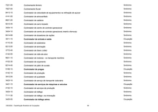 7221-05

Contramestre ferreiro

Sinônimo

7827-05

Contramestre fluvial

Sinônimo

8413-10

Controlador da velocidade de equipamentos na refinação de açúcar

Sinônimo

4141-05

Controlador de almoxarifado

Sinônimo

8621-20

Controlador de caldeira

Sinônimo

8212-45

Controlador de carro torpedo

Sinônimo

3424-10

Controlador de centro de controle operacional

Sinônimo

3424-10

Controlador de centro de controle operacional (metrô e ferrovia)

Sinônimo

8414-68

Controlador de dosadores de rações

Sinônimo

3911-15

Controlador de entrada e saída

Ocupação

4110-35

Controlador de estatística

Sinônimo

8213-05

Controlador de laminação

Sinônimo

3772-45

Controlador de líbero (vôlei)

Sinônimo

4142-05

Controlador de mão-de-obra

Sinônimo

8621-10

Controlador de motores - no transporte marítimo

Sinônimo

4102-30

Controlador de orçamento

Sinônimo

8214-45

Controlador de pátio de sucata

Sinônimo

5199-10

Controlador de pragas

Ocupação

4142-10

Controlador de produção

Sinônimo

3912-05

Controlador de qualidade

Sinônimo

3423-10

Controlador de serviço de transporte rodoviário

Sinônimo

3421-15

Controlador de serviços de máquinas e veículos

Ocupação

4142-10

Controlador de serviços de produção

Sinônimo

3424-10

Controlador de tráfego

Sinônimo

7111-30

Controlador de tráfego -na mineração

Sinônimo

3425-05

Controlador de tráfego aéreo

Ocupação

CBO2002 - Classificação Brasileira de Ocupações

89

 